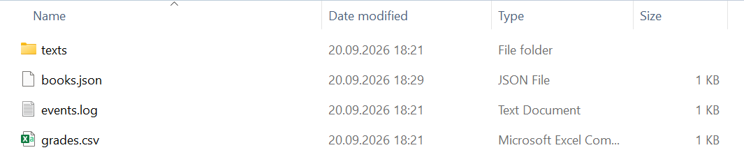 Files created by the program