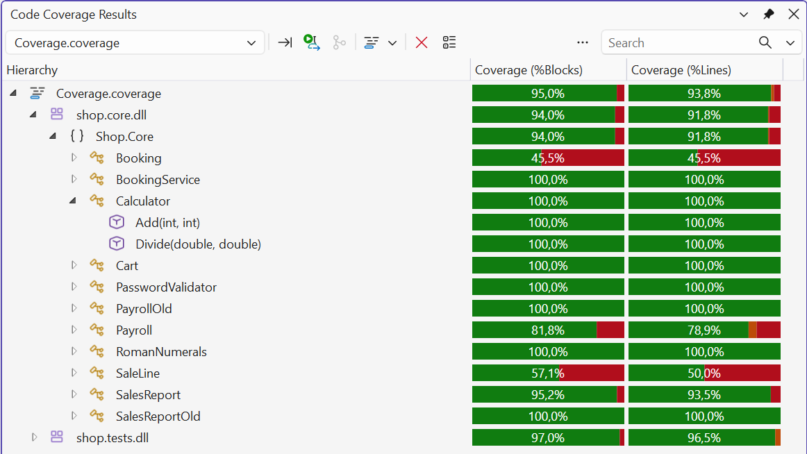 Code coverage results