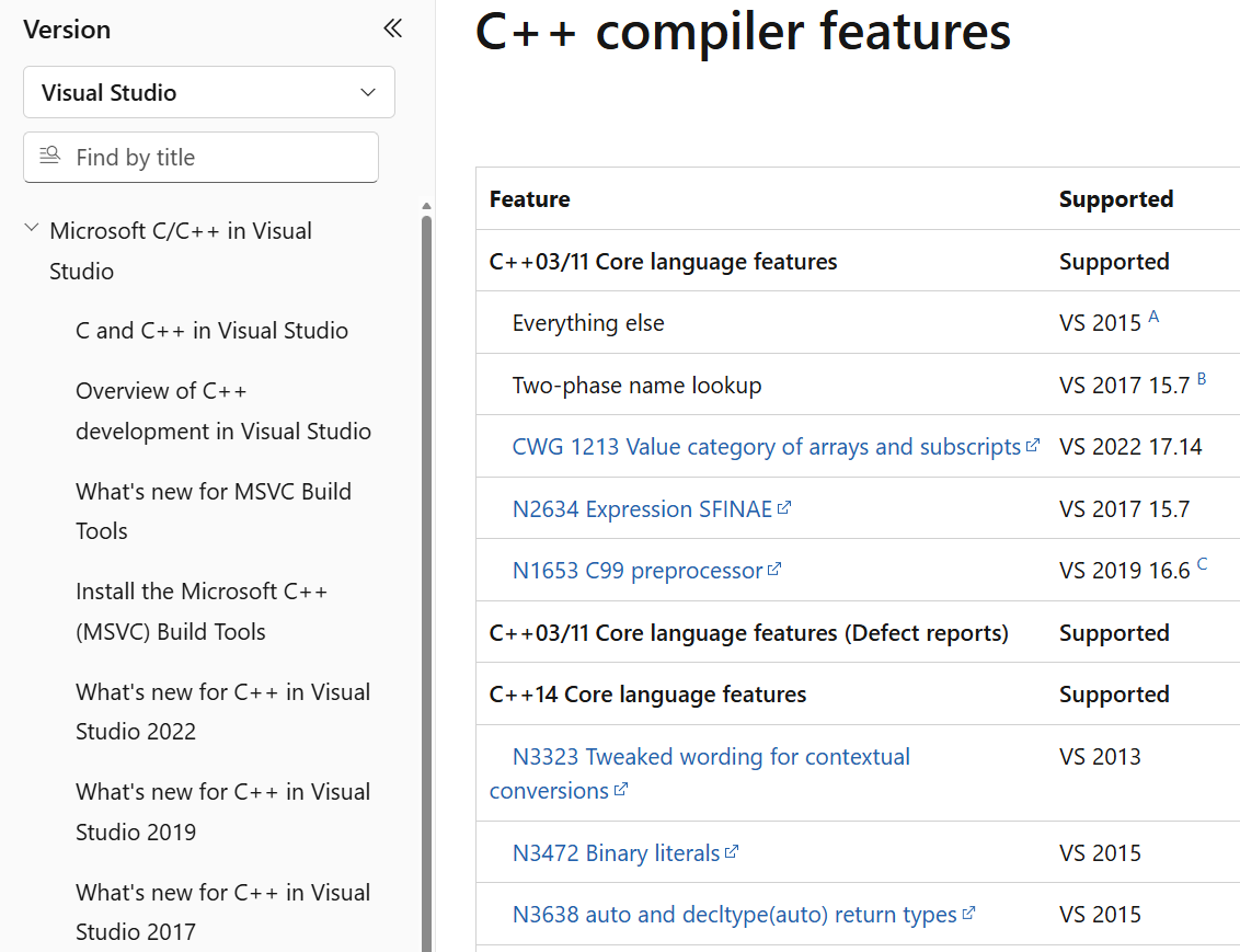 Checking feature support in the compiler documentation